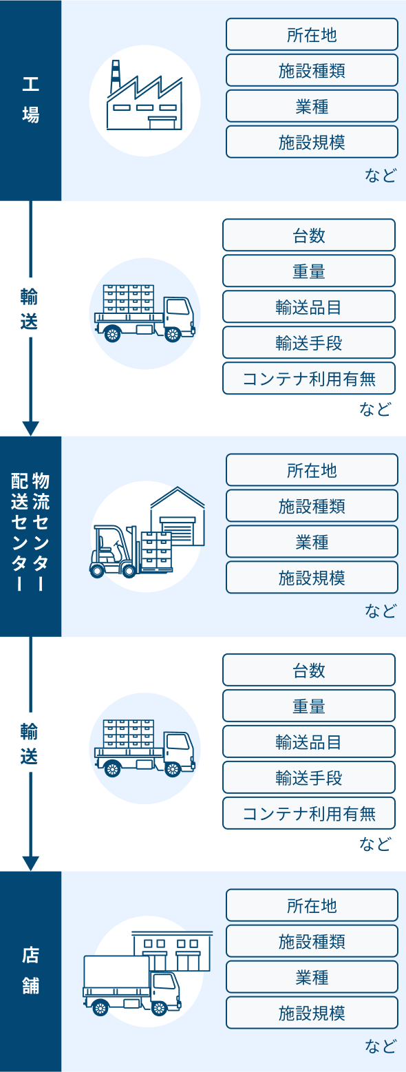 フロー図